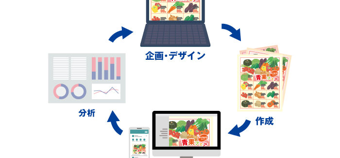 マーケティング支援